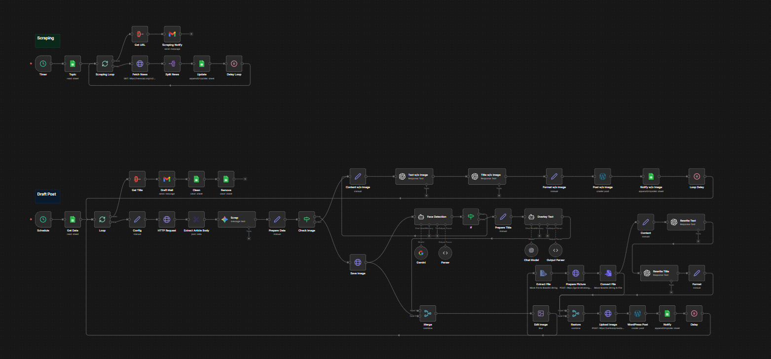 Automation Workflow Demo